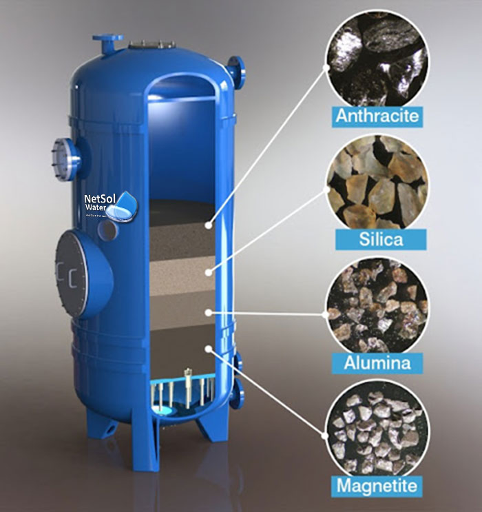 Iron Removal Plant Working Process, specification netsolwater