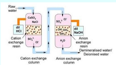 What is Demineralized Water Used For - Netsol Water