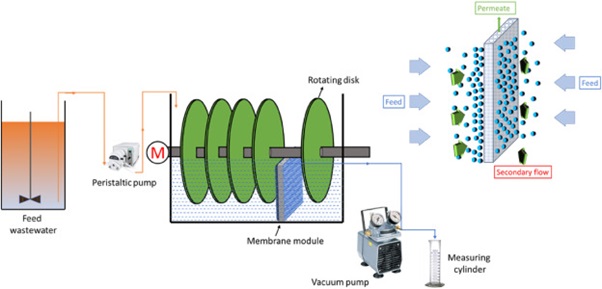 Activated sludge process versus rotating biological contactors in