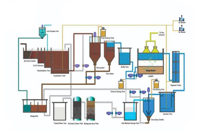 whole home water softener system