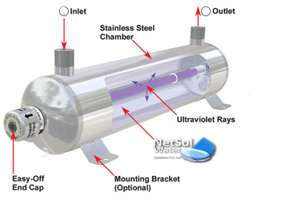 Ultra Violet Light Water Purification Process Manufacturer : Netsol Water