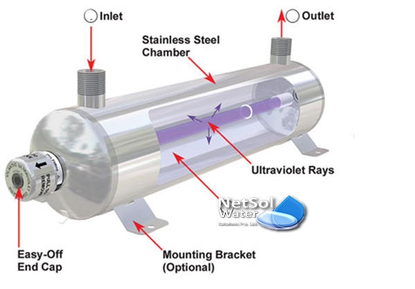 ultraviolet light water sanitizer