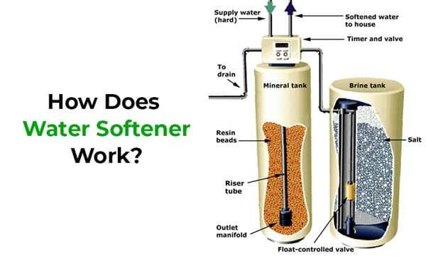 Water Softeners Working Process by Manufacturer Netsol Water