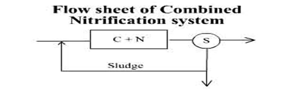 bod-nitrification-inhibitor-n-ath